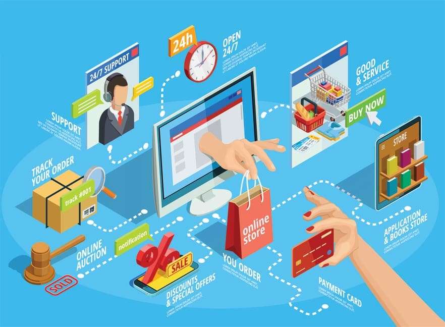 Các điều kiện hoặc hạn chế trong việc cung cấp hàng hóa hoặc dịch vụ trên nền tảng